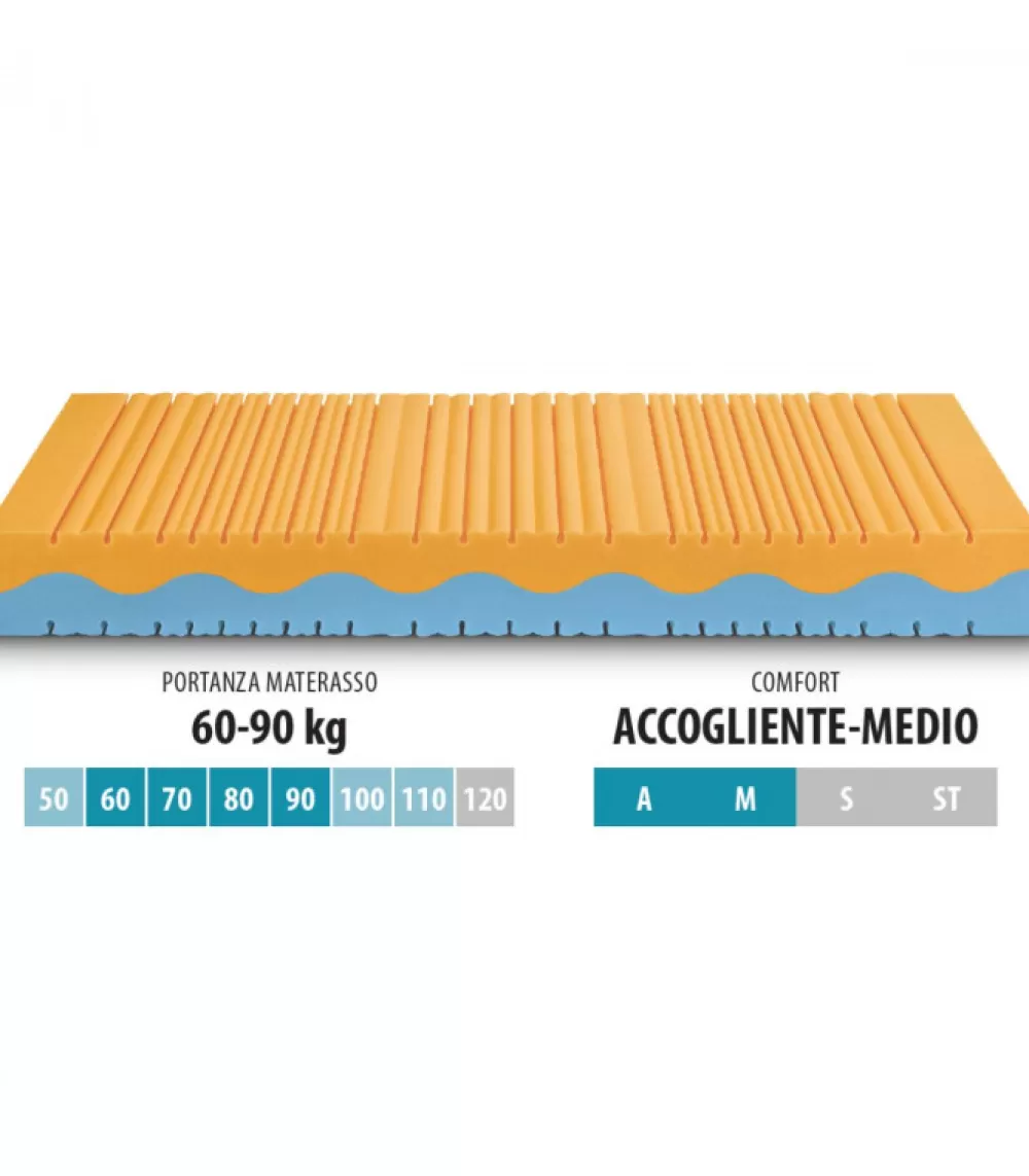 Materassi^* Materasso Con Sagomatura Anatomica